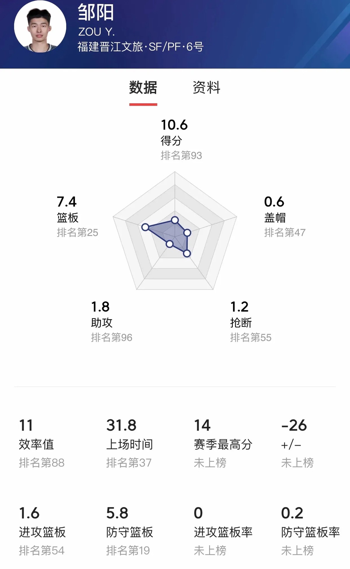 制定篮球交流计划以促进个人技能发展的方法_0
